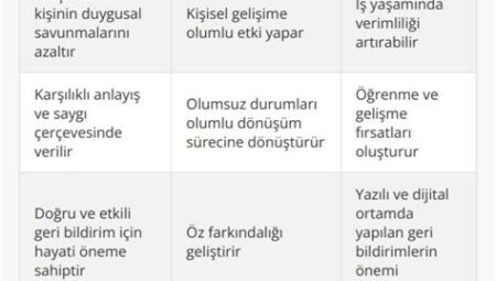 Öğrenme Sürecinde Geri Bildirimin Önemi