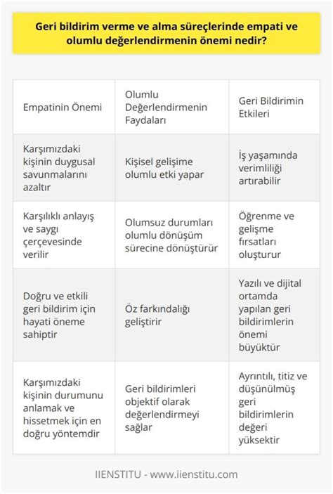 Öğrenme Sürecinde Geri Bildirimin Önemi